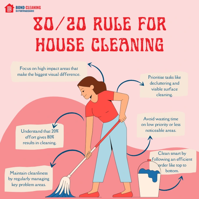 8020 Rule For House Cleaning